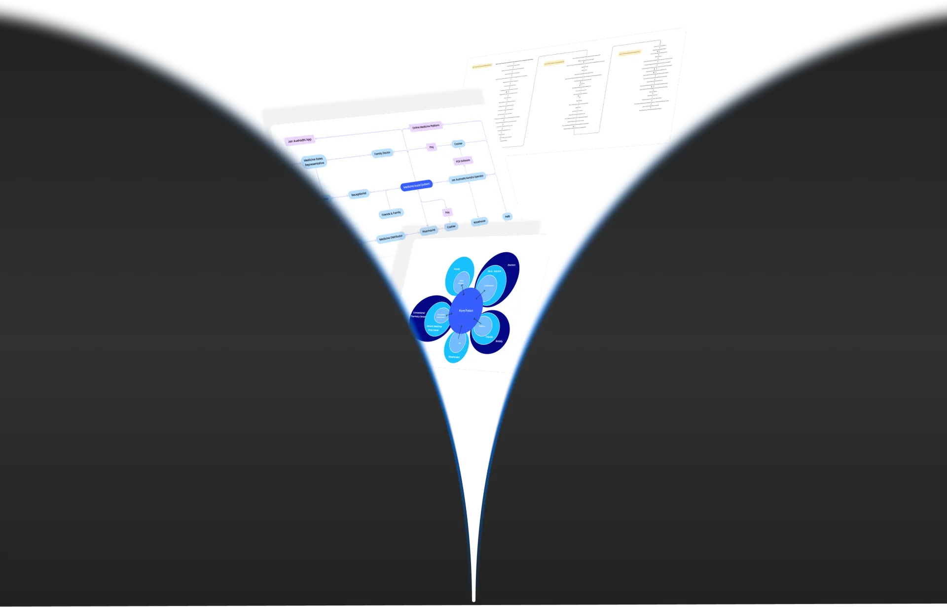 Combined Research Models