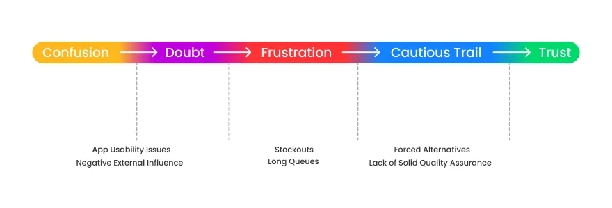 Emotions Insight