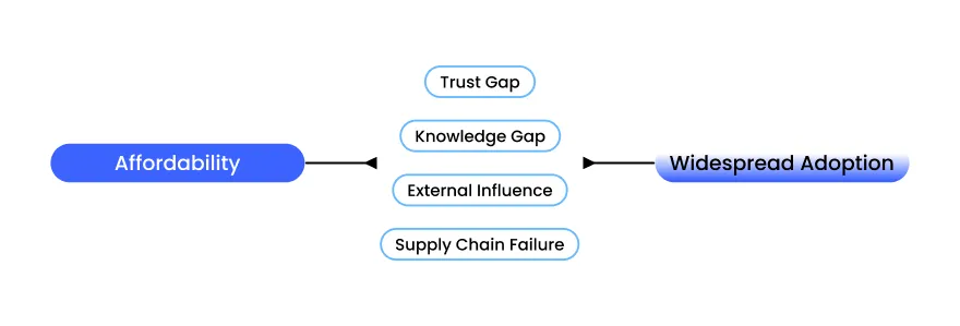 Gaps Insight
