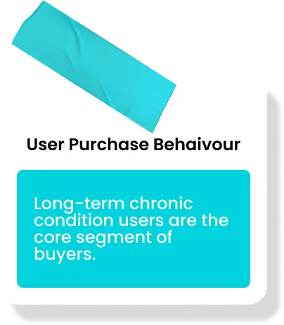 User Purchase Behaviour Sticky